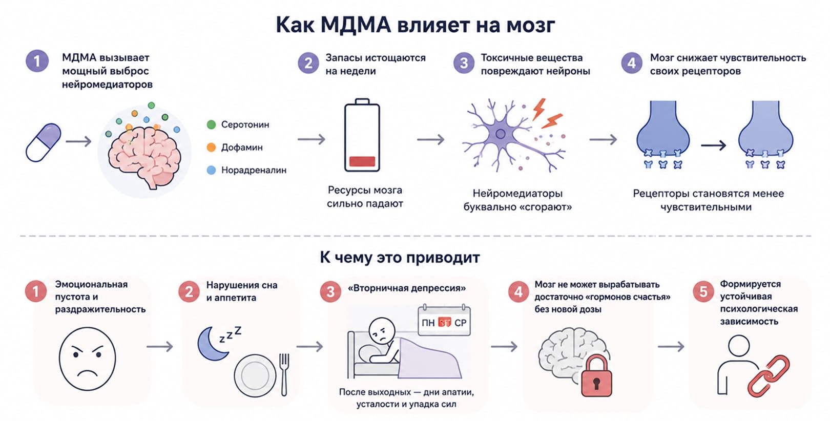 Как экстази влияет на организм